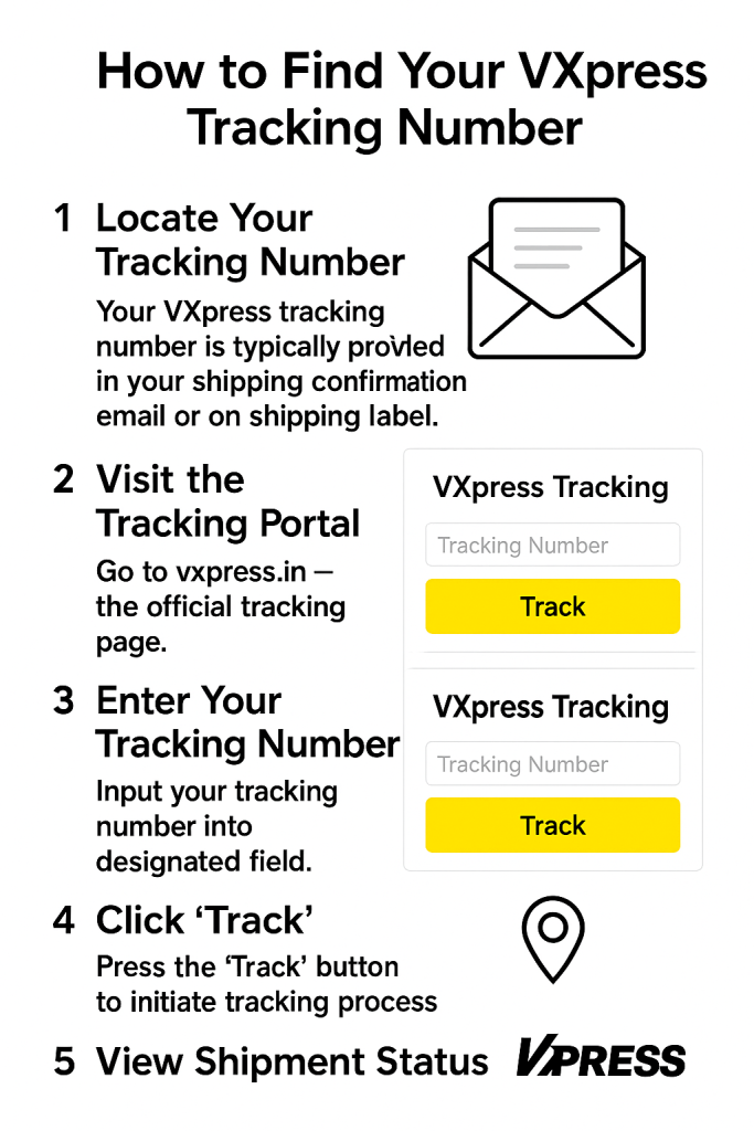 How to Find Your Vxpress Tracking