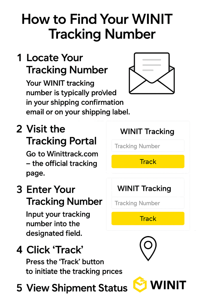 How to Find Your WINIT Tracking