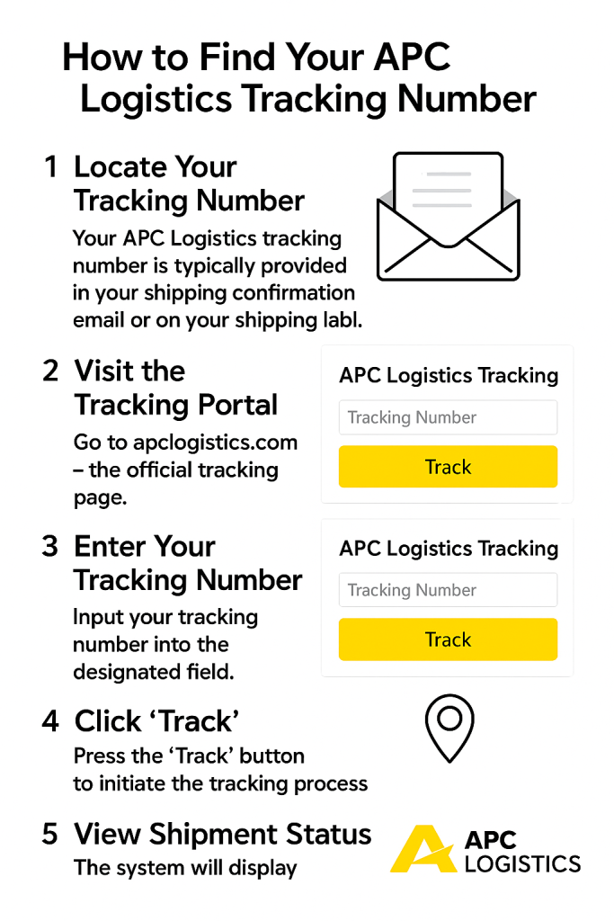 How to Find Your APC Logistics Tracking