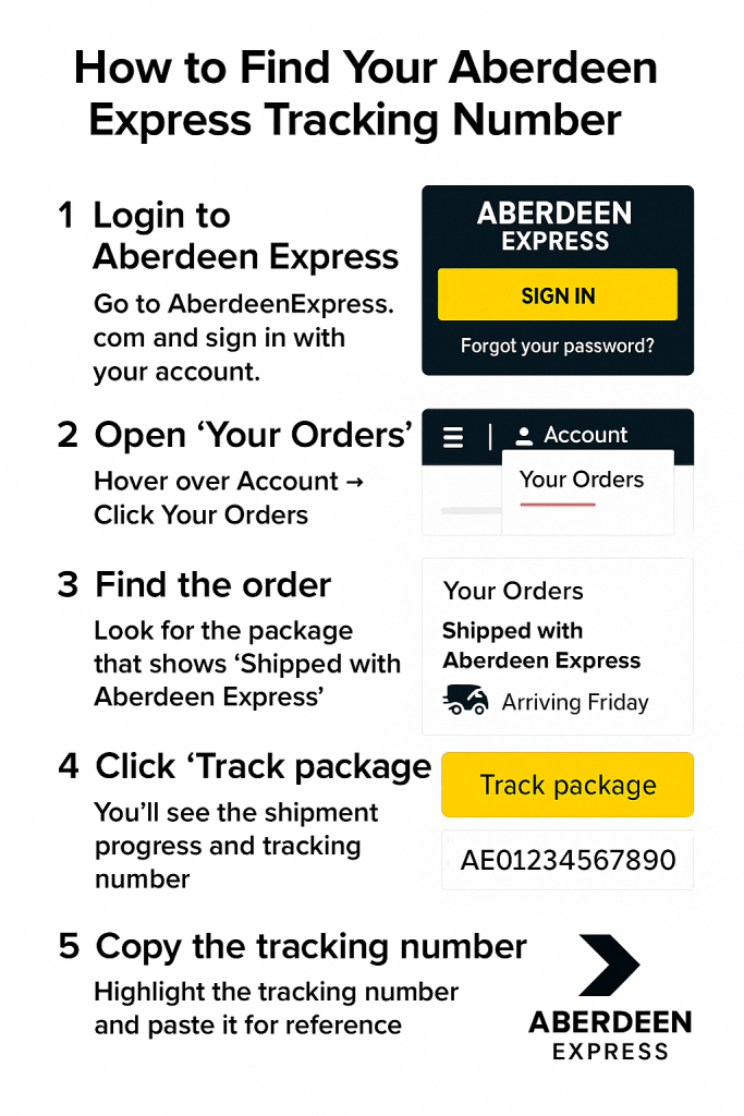 How to Find Your Aberdeen Express Tracking