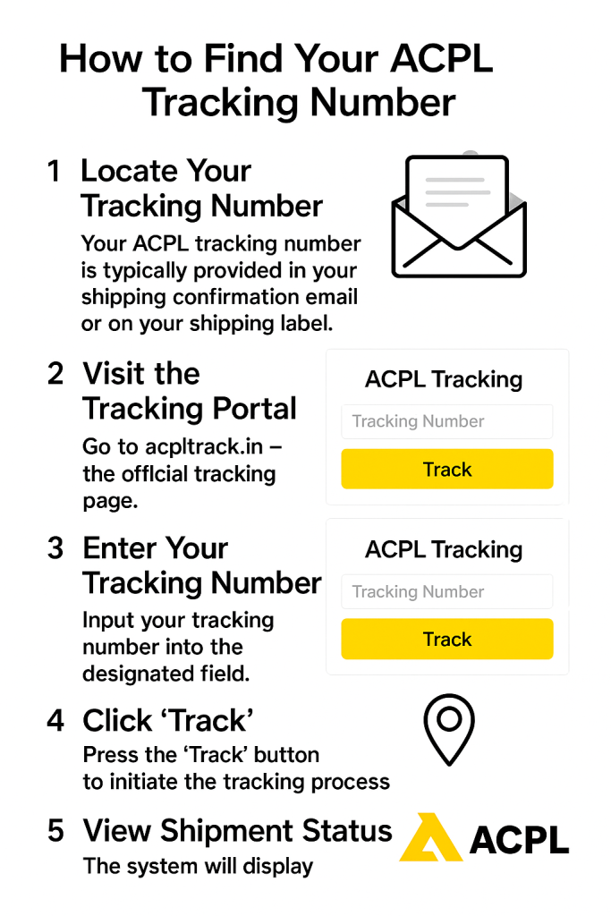 How to Find Your Acpl Tracking