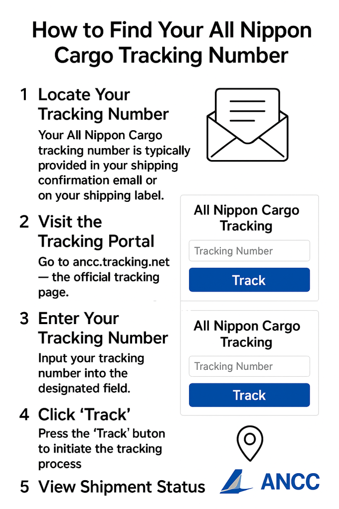 How to Find Your All Nippon Cargo Tracking