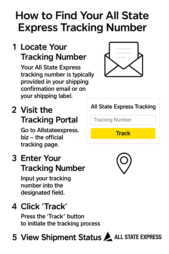 How to Find Your All State Express Tracking