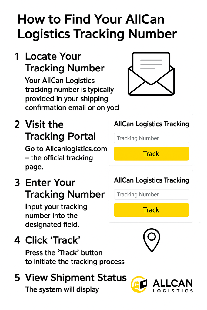 How to Find Your AllCan Logistics Tracking
