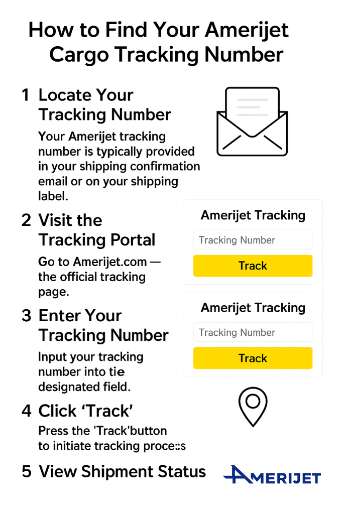 How to Find Your Amerijet Cargo Tracking