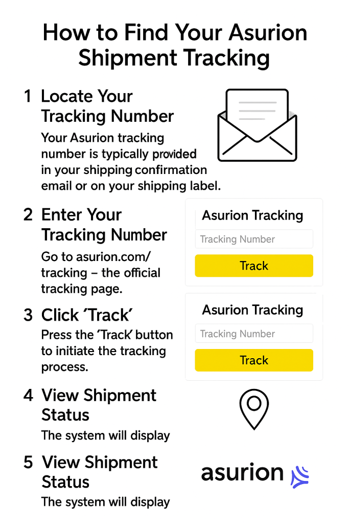How to Find Your Asurion Shipment Tracking