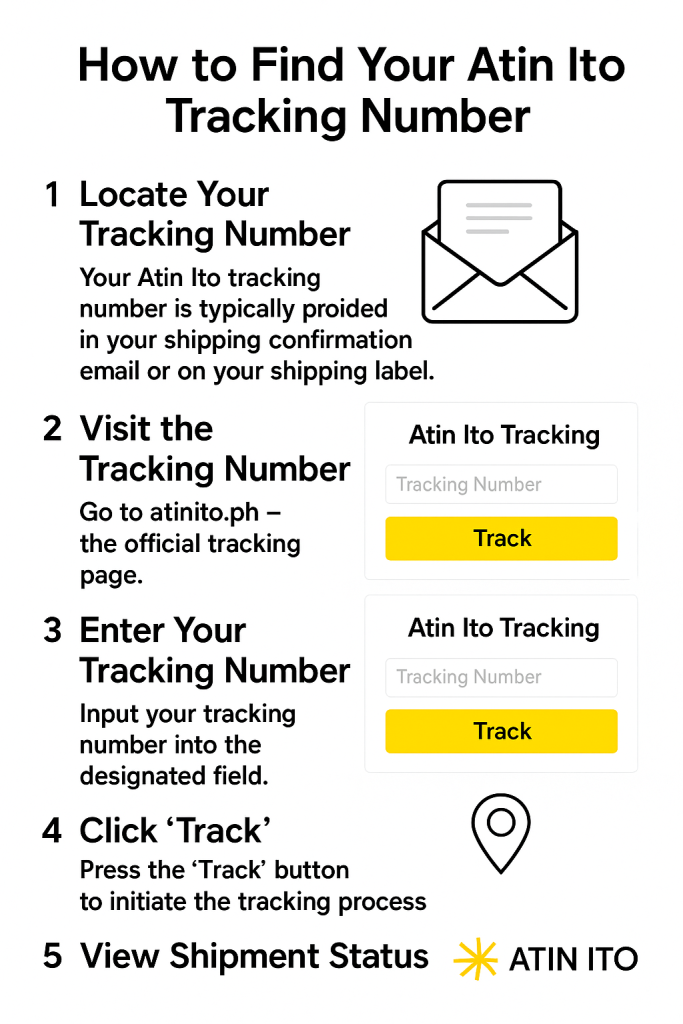 How to Find Your Atin Ito Tracking