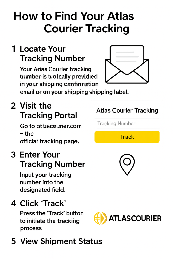 How to Find Your Atlas Courier Tracking