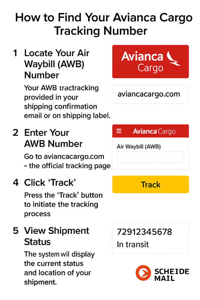 How to Find Your Avianca Cargo Tracking