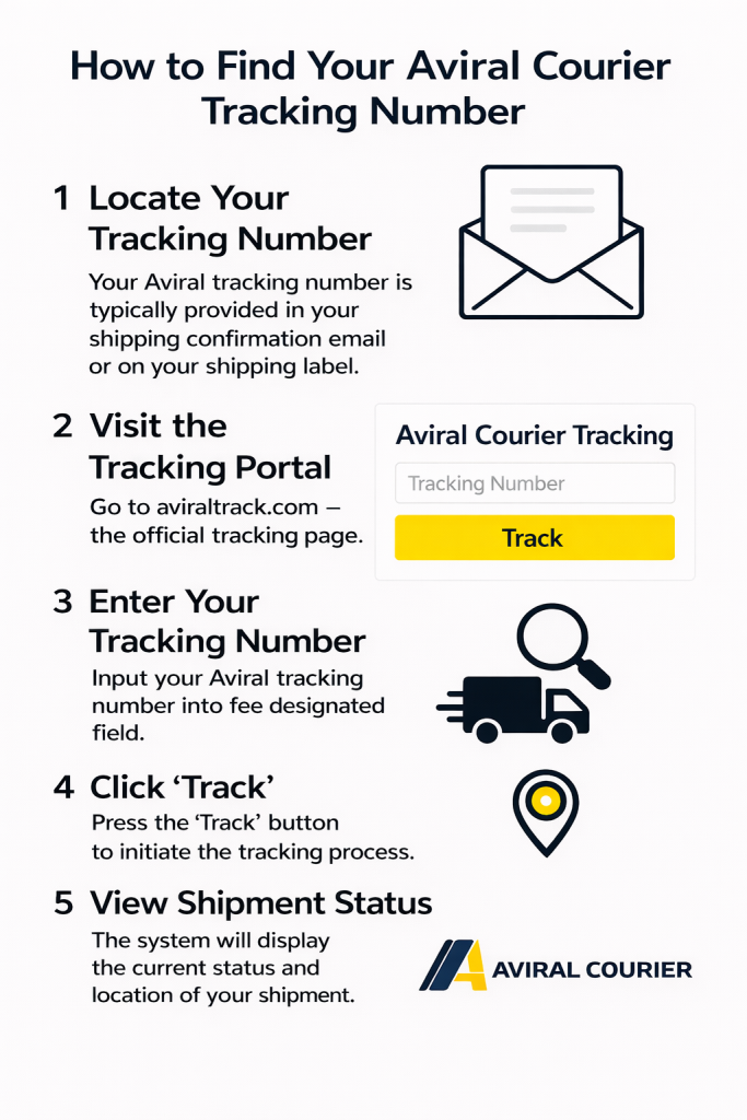 How to Find Your Aviral Courier Tracking