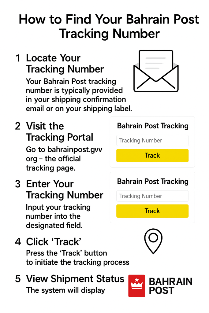 How to Find Your Bahrain Post Tracking