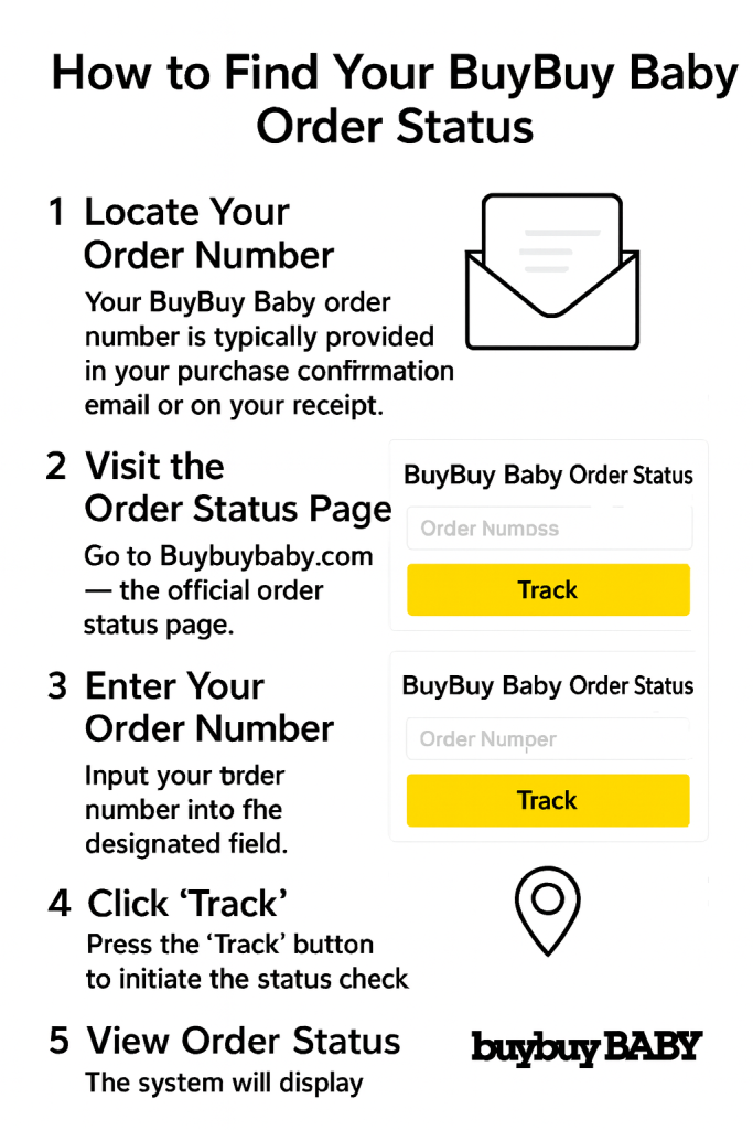 How to Find Your BuyBuy Baby Order Status Tracking 