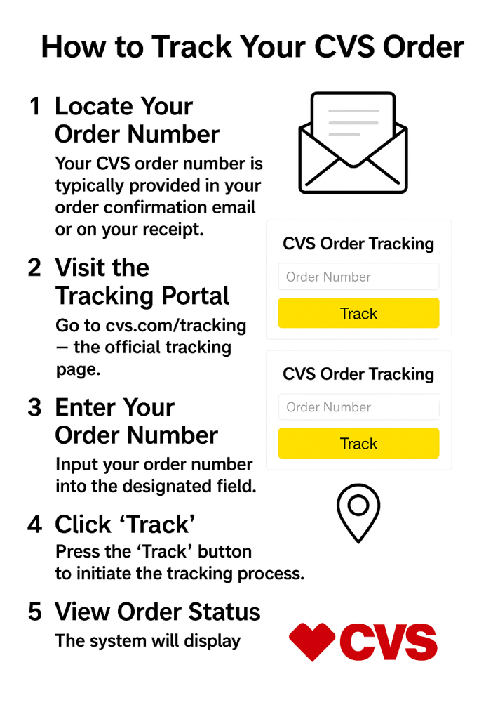 How to Find Your CVS Order Tracking