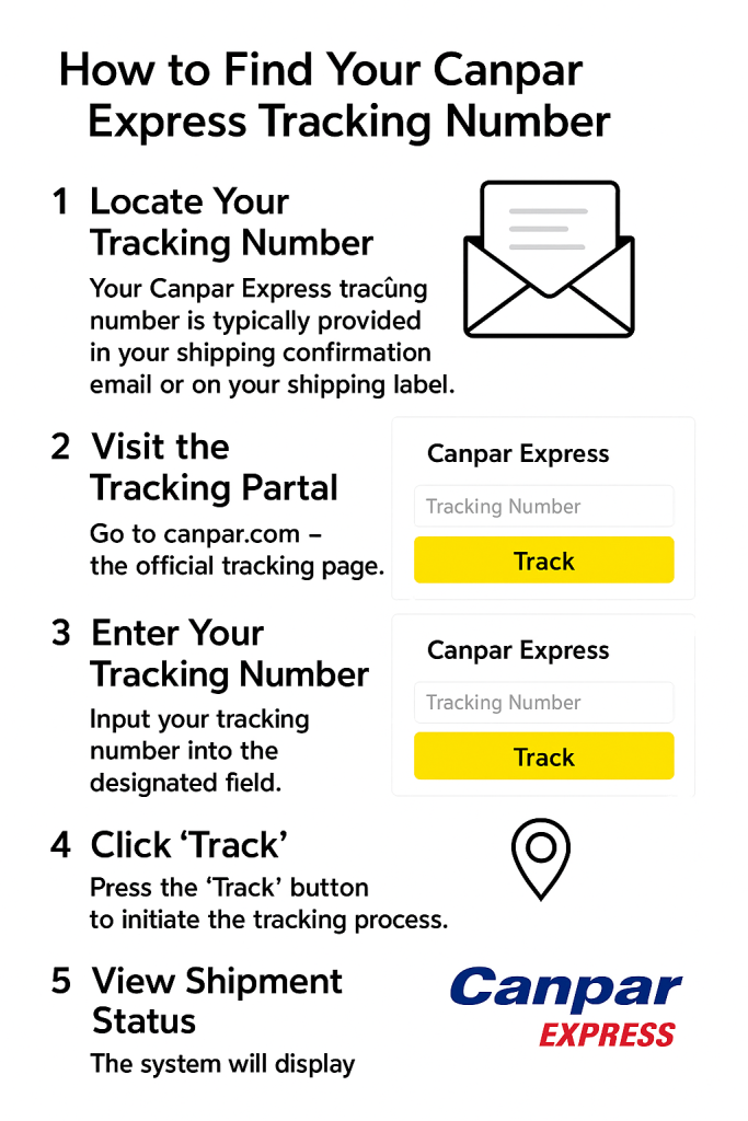 How to Find Your Canpar Express Tracking
