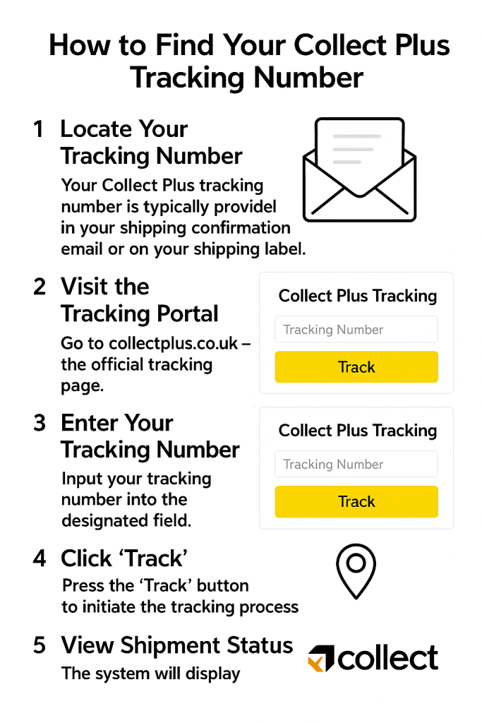 How to Find Your Collect Plus Tracking