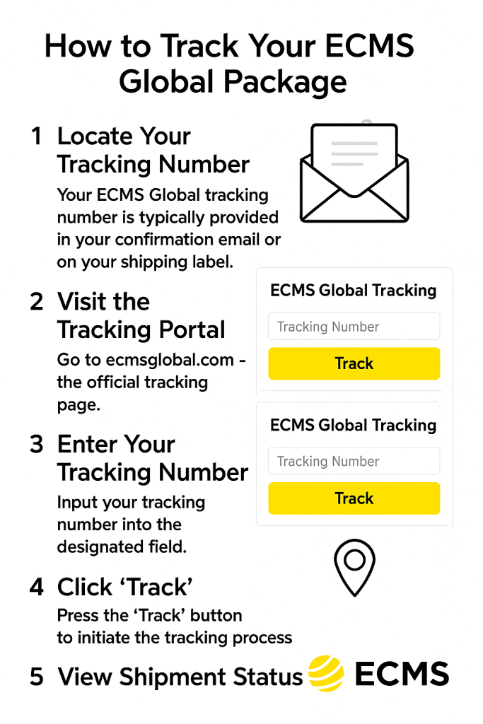 How to Find Your ECMS Global Tracking