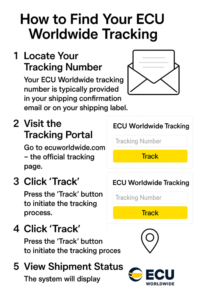 How to Find Your ECU Worldwide Tracking