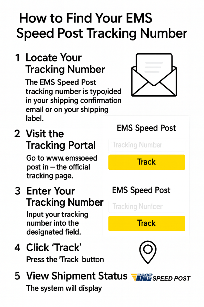 How to Find Your EMS Speed Post Tracking