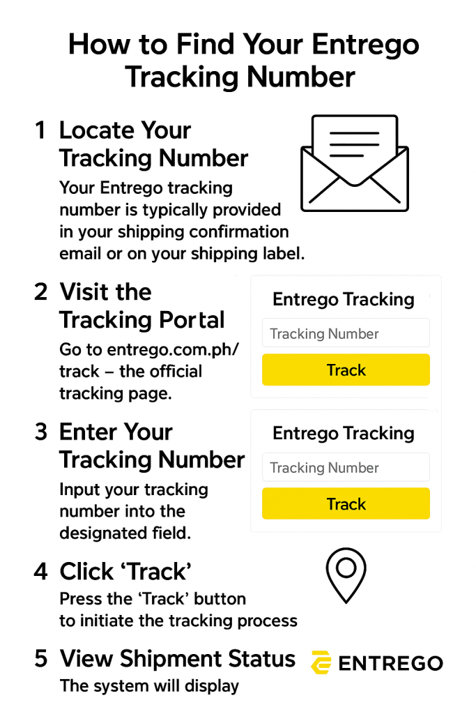 How to Find Your Entrego Tracking
