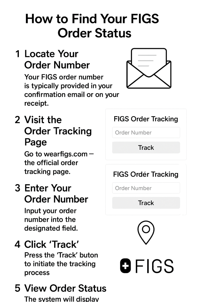 How to Find Your FIGS Order Status Tracking