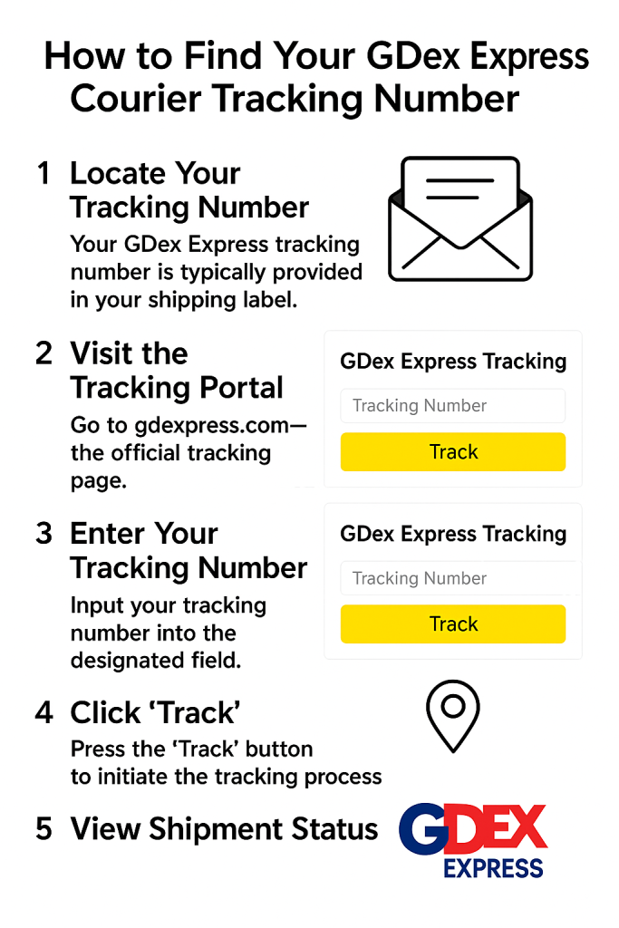 How to Find Your GDEX Express Courier Tracking