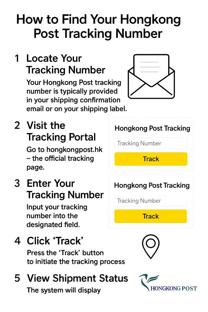 How to Find Your Hong Kong Post Tracking