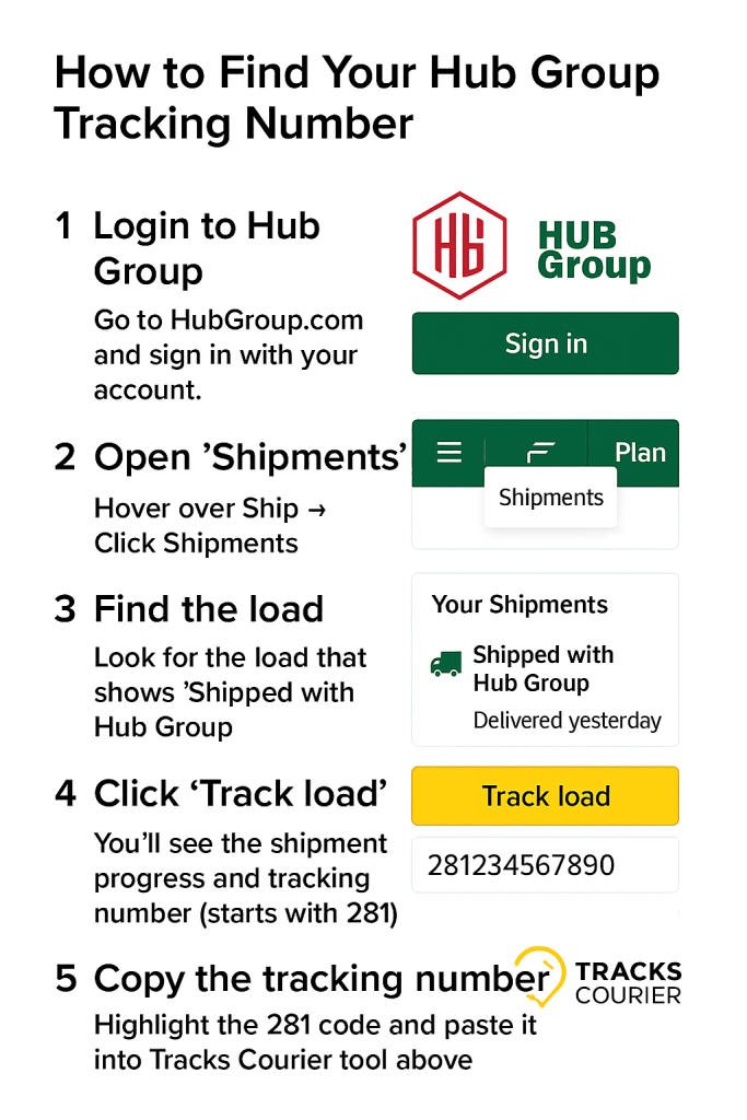 How to Find Your Hub Group Tracking