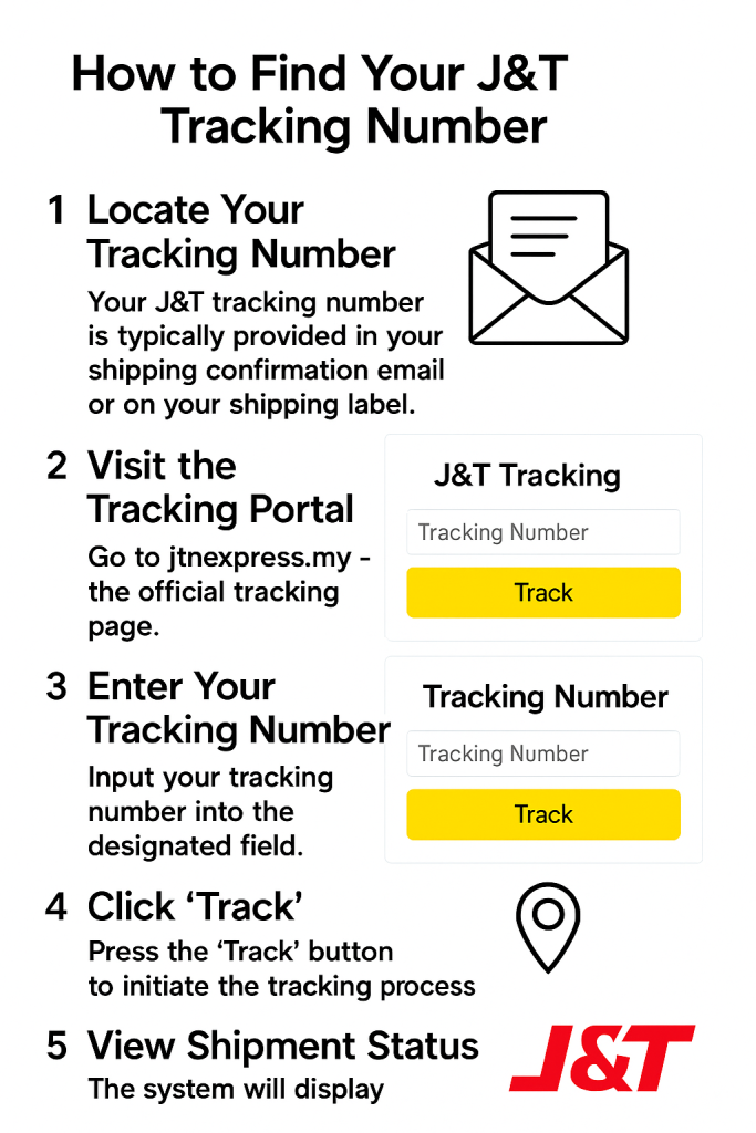 How to Find Your Jnt Tracking 