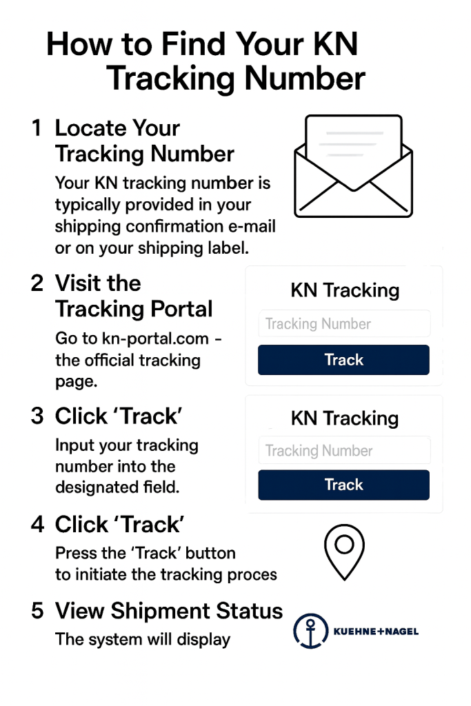 How to Find Your KN Tracking