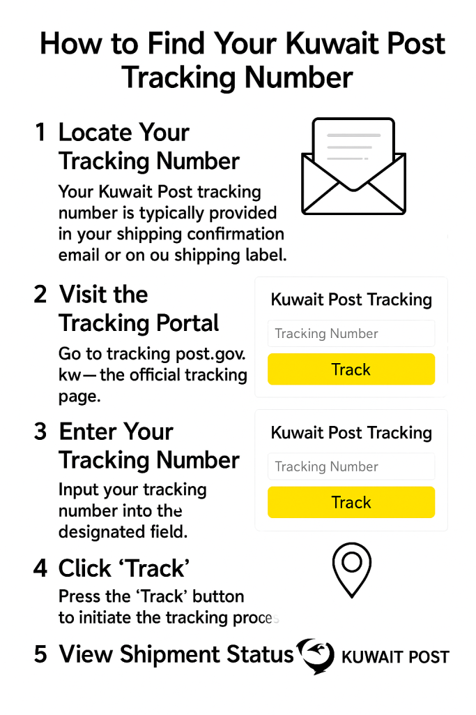 How to Find Your Kuwait Post Tracking