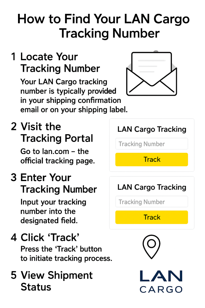 How to Find Your LAN Cargo Tracking