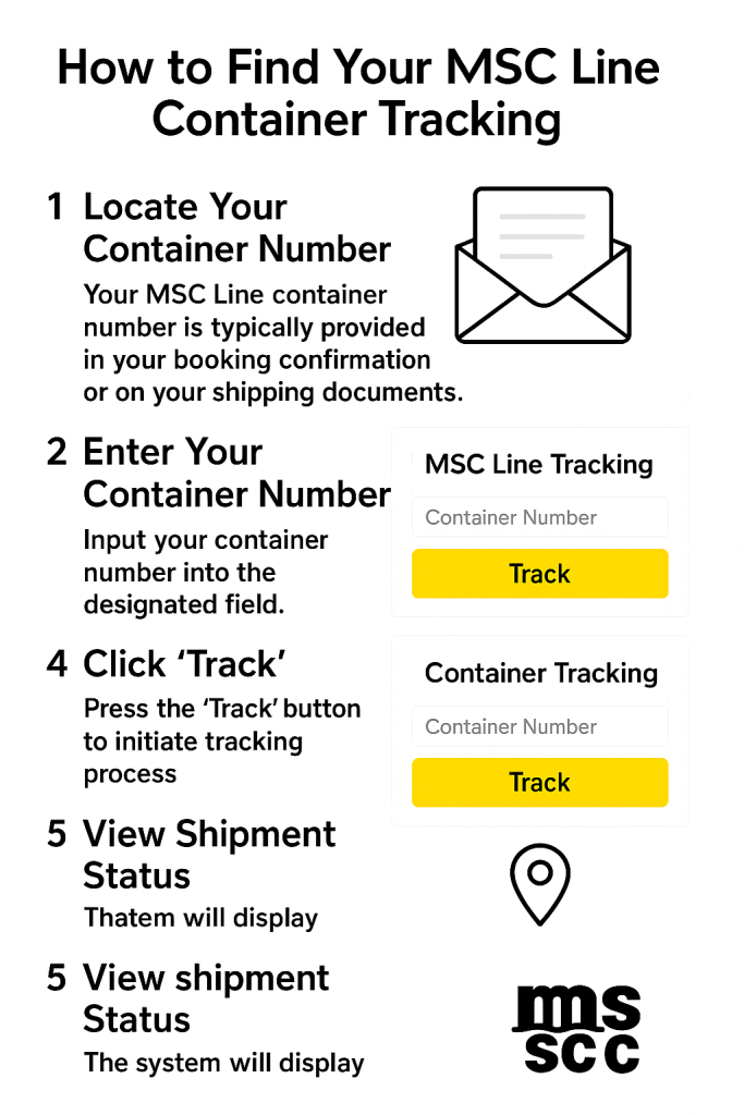 How to Find Your MSC Line Container Tracking