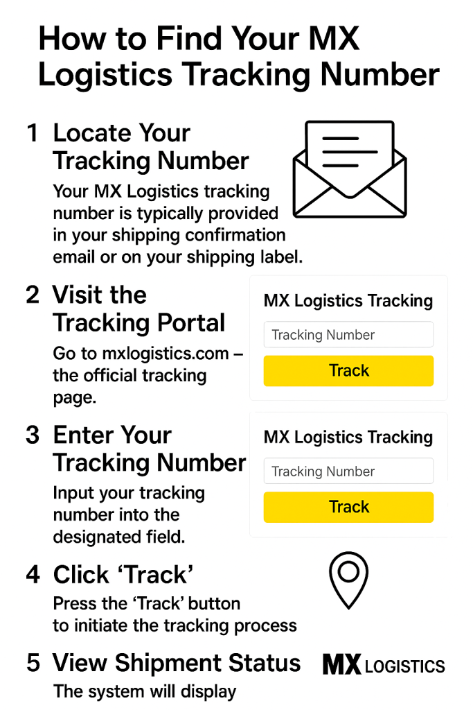 How to Find Your MX Logistics Tracking