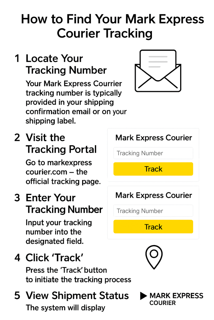 How to Find Your Mark Express Courier Tracking