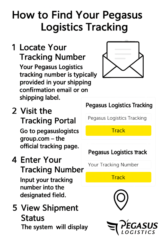 How to Find Your Pegasus Logistics Tracking