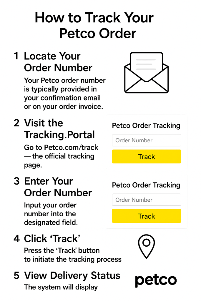 How to Find Your Petco Order Tracking
