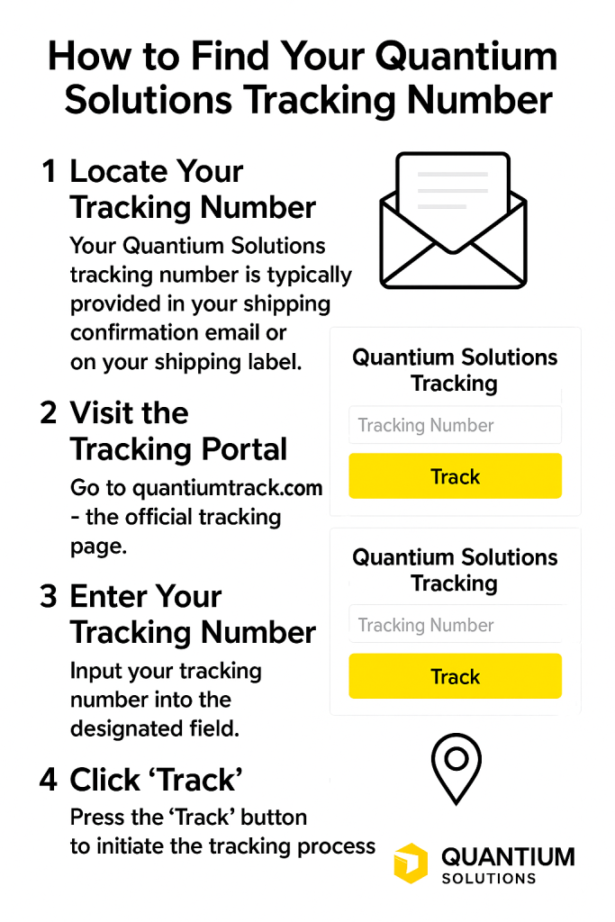 How to Find Your Quantium Solutions Tracking