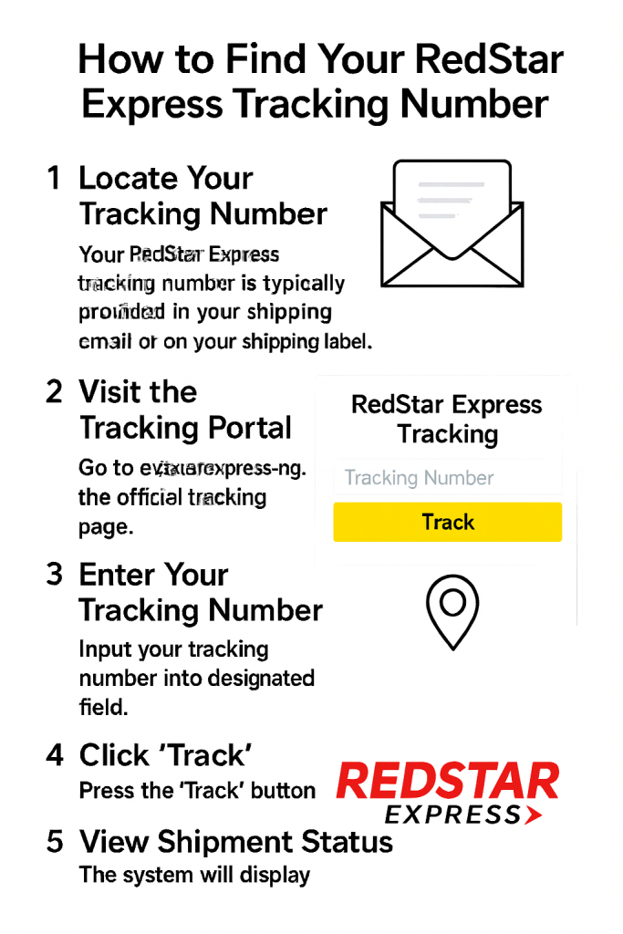 How to Find Your Red Star Express Tracking
