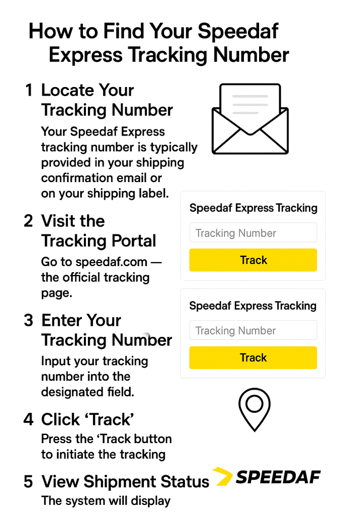 How to Find Your Speedaf Express Tracking