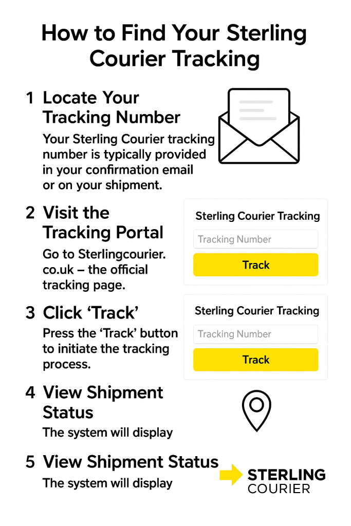 How to Find Your Sterling Courier Tracking