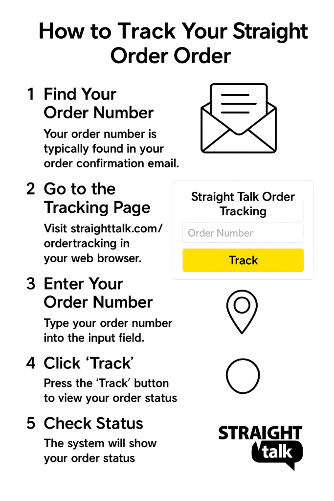 How to Find Your Straight Talk Order Tracking