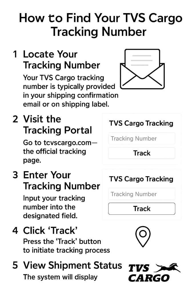 How to Find Your TVS Cargo Tracking