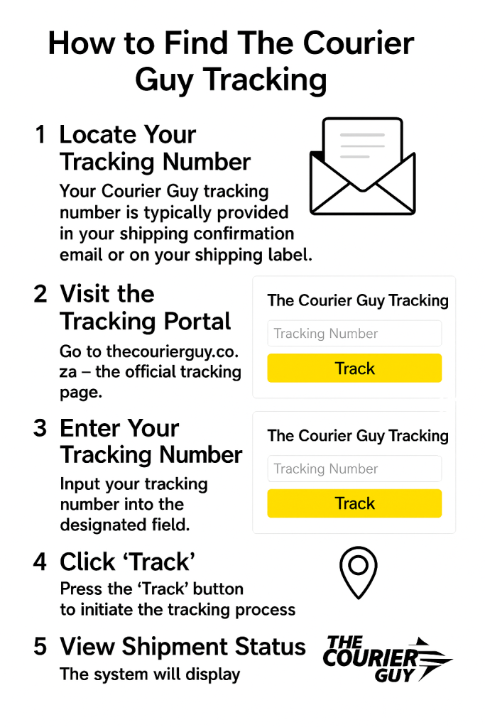 How to Find Your The Courier Guy Tracking
