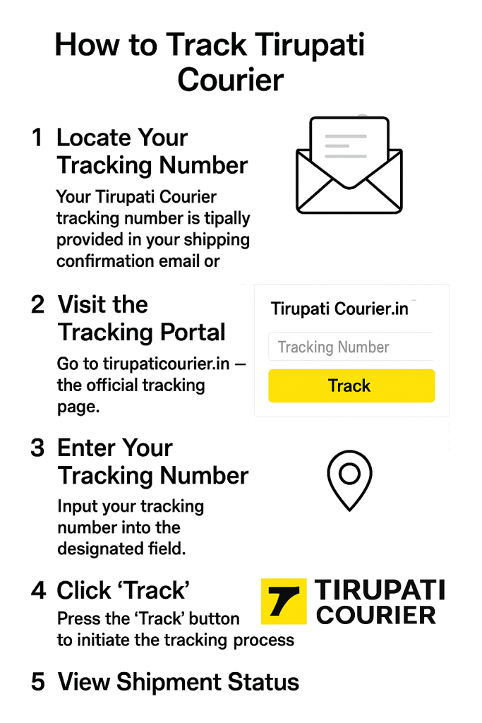 How to Find Your Tirupati Courier Tracking