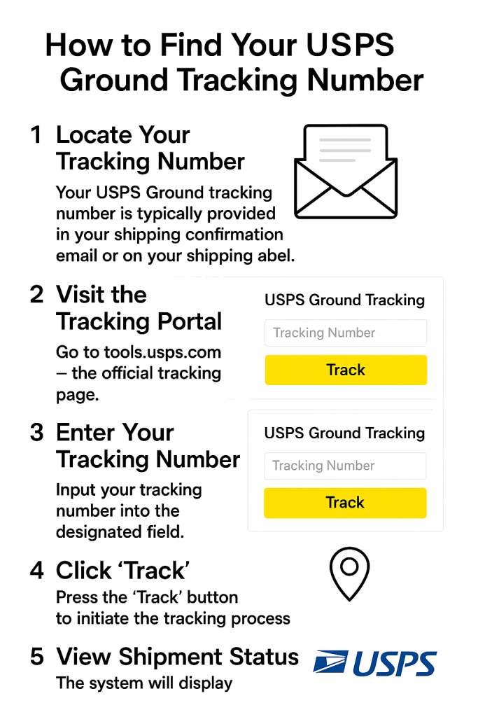 How to Find Your USPS Ground Tracking