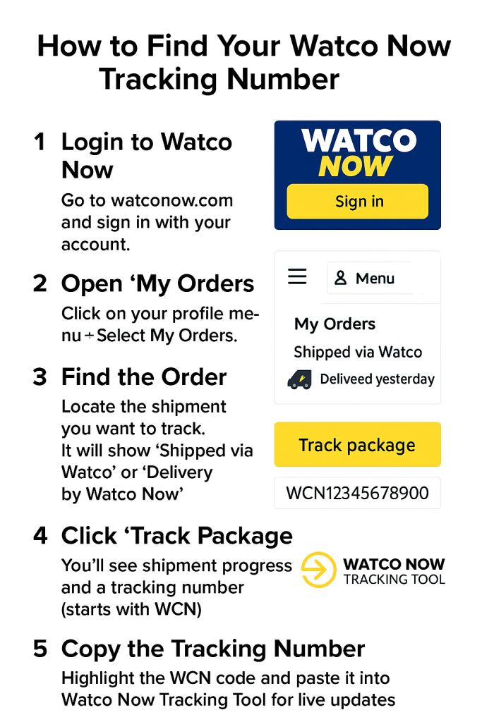 How to Find Your Watco Delivery Tracking