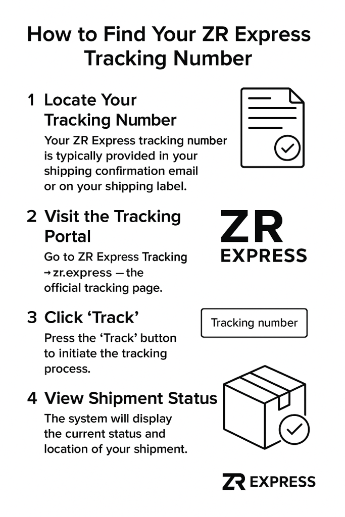 How to Find Your ZR Express Tracking