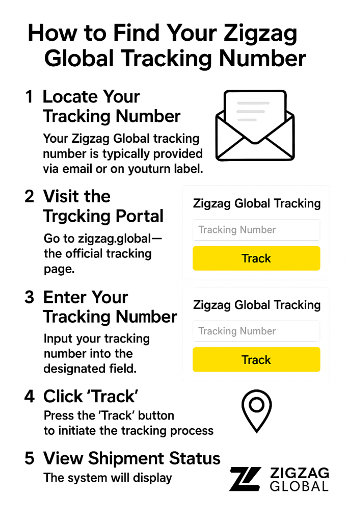 How to Find Your Zigzag Global Tracking