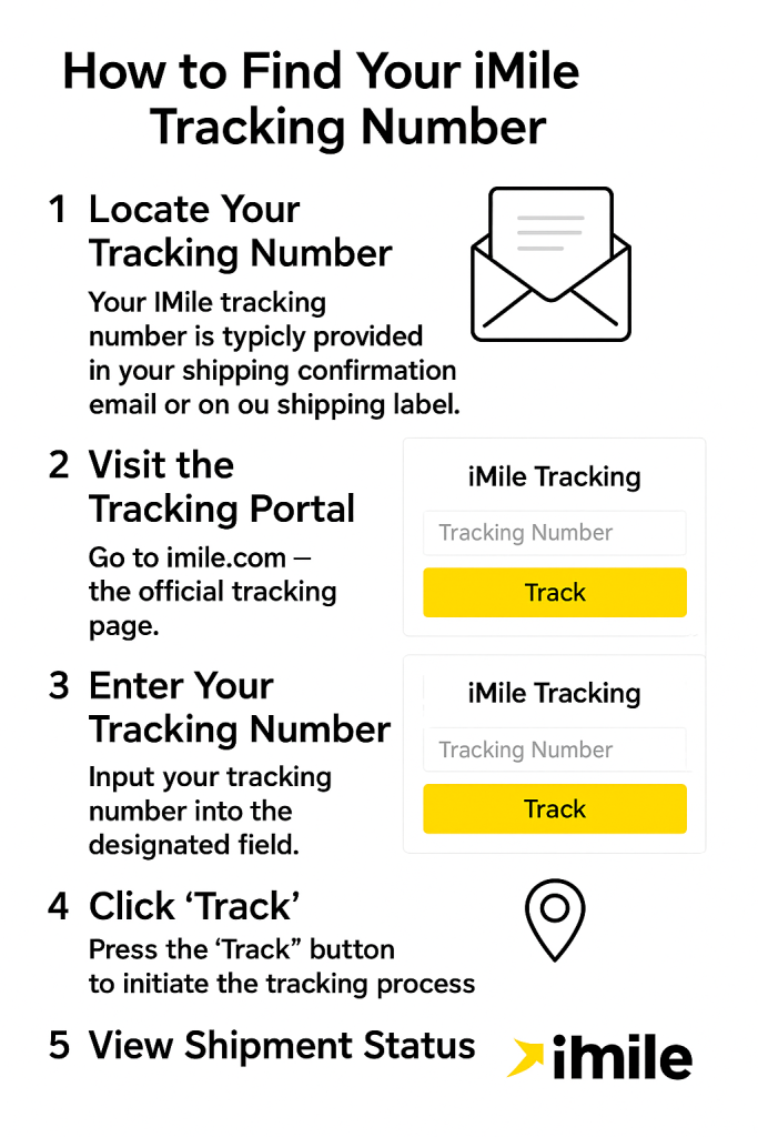 How to Find Your iMile Tracking
