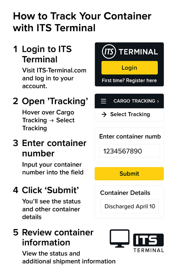 How to Find Your ITS Terminal Container Tracking 